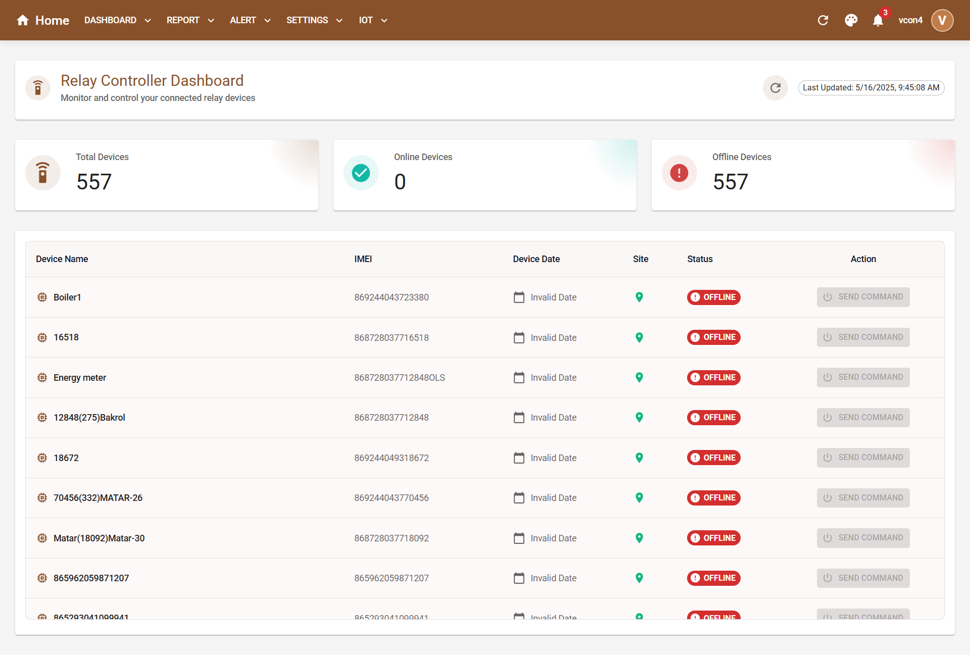 R Dashboard